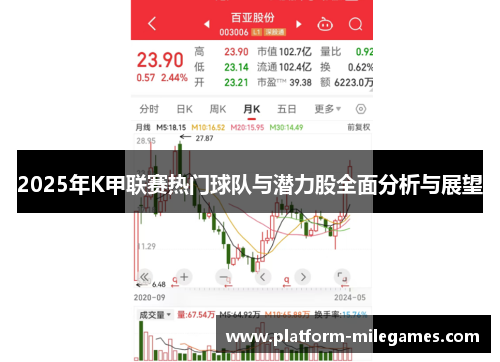 2025年K甲联赛热门球队与潜力股全面分析与展望
