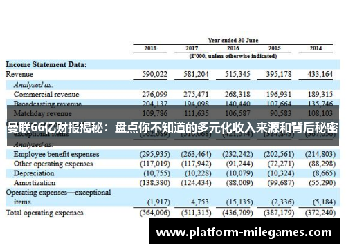 曼联66亿财报揭秘：盘点你不知道的多元化收入来源和背后秘密