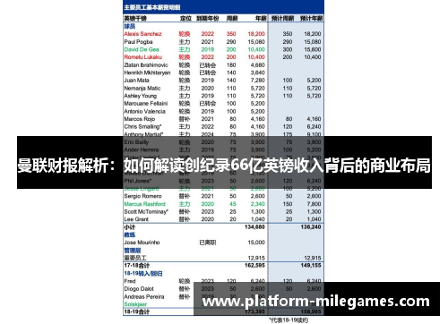 曼联财报解析：如何解读创纪录66亿英镑收入背后的商业布局