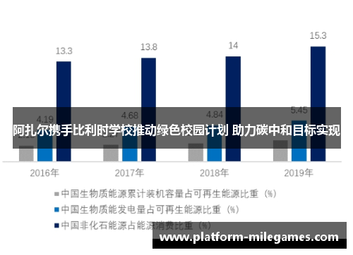 阿扎尔携手比利时学校推动绿色校园计划 助力碳中和目标实现