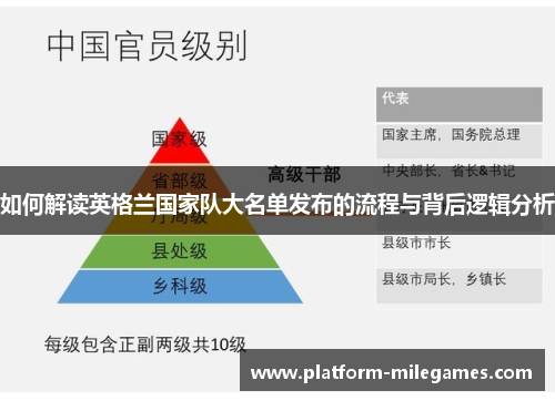 如何解读英格兰国家队大名单发布的流程与背后逻辑分析 如何解读英格兰国家队大名单发布的流程与背后逻辑分析