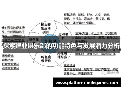 探索建业俱乐部的功能特色与发展潜力分析 探索建业俱乐部的功能特色与发展潜力分析