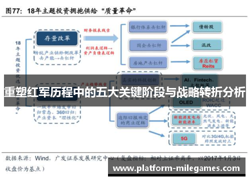 重塑红军历程中的五大关键阶段与战略转折分析
